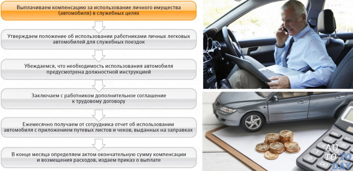 Соглашение об использовании личного автомобиля работника в служебных целях образец