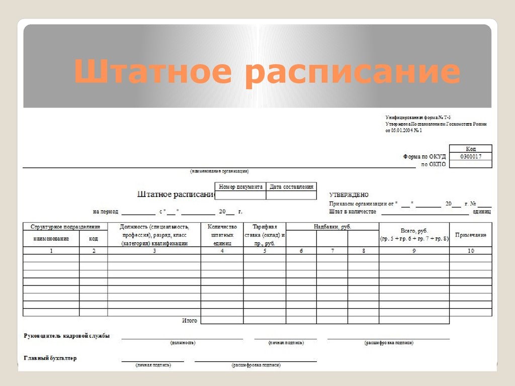 Образцы штатного расписания